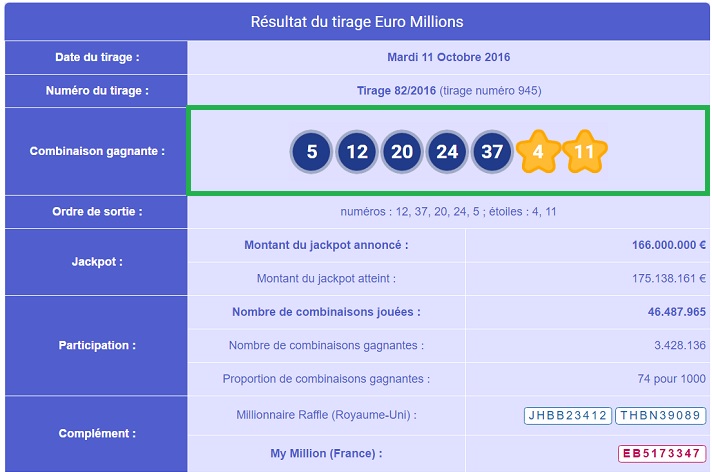 consulter le dernier résultat du tirage Euromillions