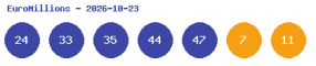Euro Millions du 23 Octobre 2026